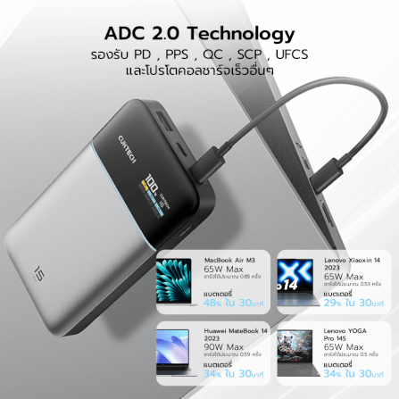 แบตสำรอง CUKTECH PB150S สีเทา ความจุ 15000MAH 100W MAX มาตรฐาน CCC รองรับจ่ายไฟ PD,PPS,QC,MI_9